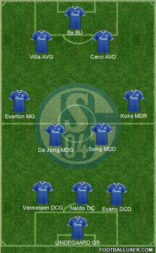 FC Schalke 04 Formation 2014