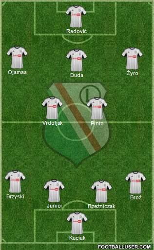 Legia Warszawa Formation 2014