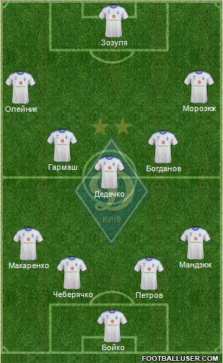 Dinamo Kiev Formation 2014