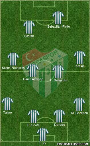 Bursaspor Formation 2014