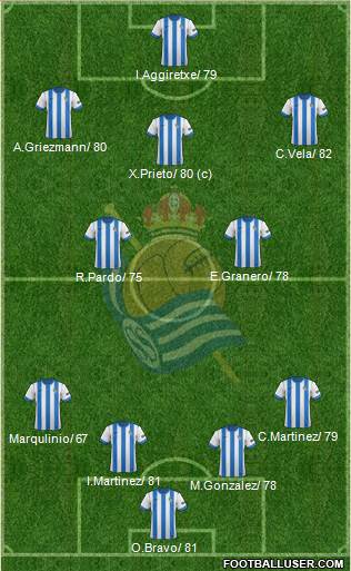 Real Sociedad C.F. B Formation 2014