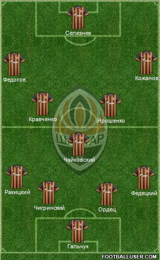 Shakhtar Donetsk Formation 2014