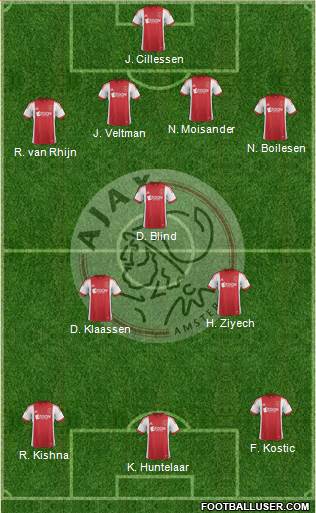 AFC Ajax Formation 2014