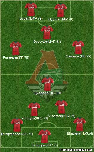 Lokomotiv Moscow Formation 2014