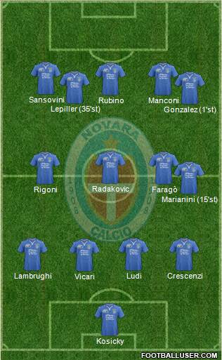 Novara Formation 2014