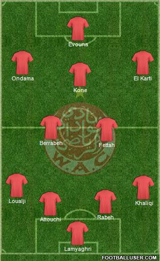 Wydad Athletic Club Formation 2014