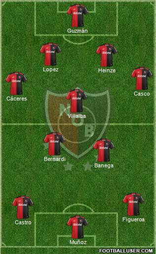 Newell's Old Boys Formation 2014