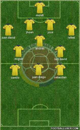 Colombia Formation 2014