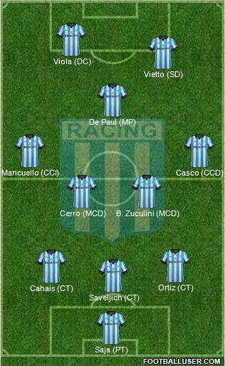 Racing Club Formation 2014