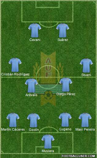 Uruguay Formation 2014