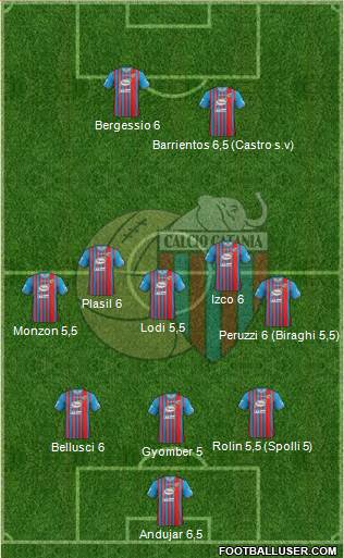 Catania Formation 2014