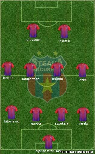 FC Steaua Bucharest Formation 2014