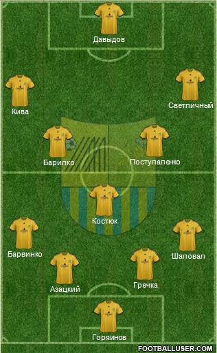 Metalist Kharkiv Formation 2014