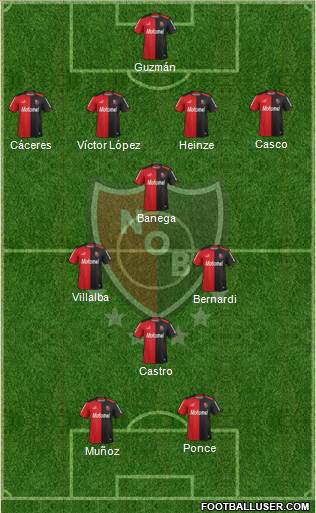 Newell's Old Boys Formation 2014