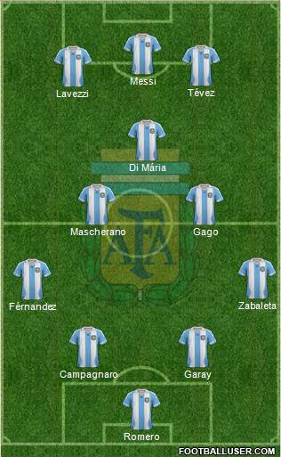 Argentina Formation 2014