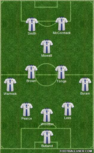 Leeds United Formation 2014