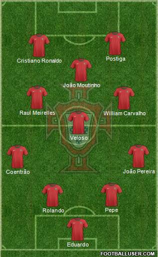 Portugal Formation 2014