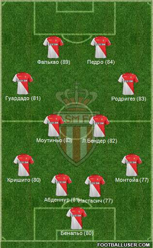 AS Monaco FC Formation 2014