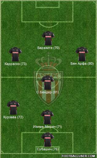 AS Monaco FC Formation 2014