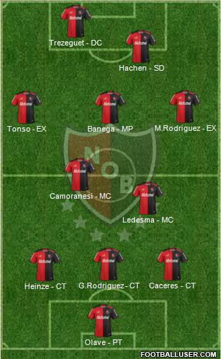 Newell's Old Boys Formation 2014