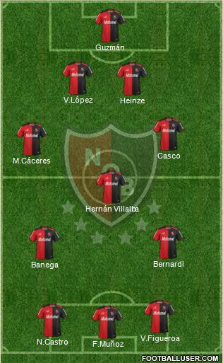 Newell's Old Boys Formation 2014