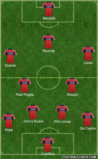 Chicago Fire Formation 2014