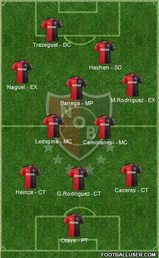 Newell's Old Boys Formation 2014