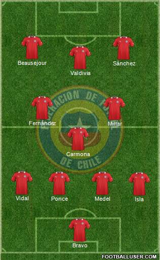 Chile Formation 2014