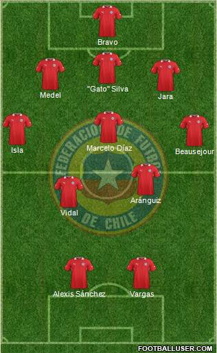 Chile Formation 2014