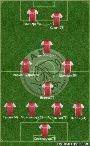 AFC Ajax Formation 2014