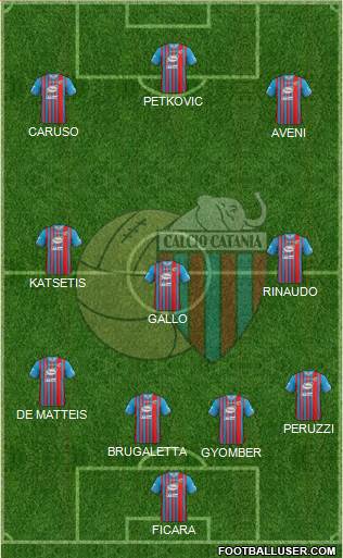 Catania Formation 2014