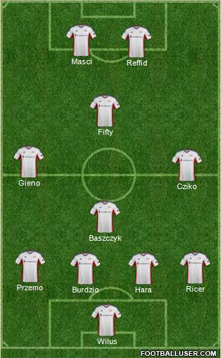 New England Revolution Formation 2014