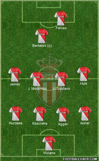 AS Monaco FC Formation 2014