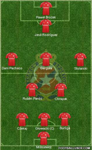 Wisla Krakow Formation 2014