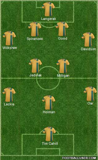 Australia Formation 2014