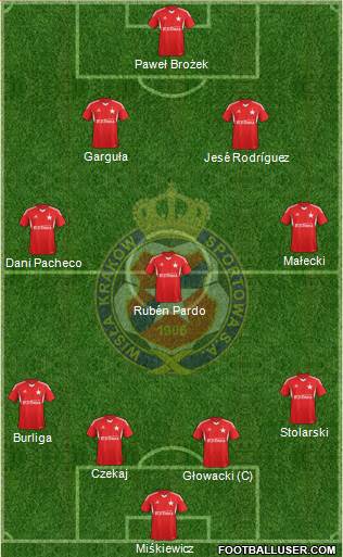 Wisla Krakow Formation 2014