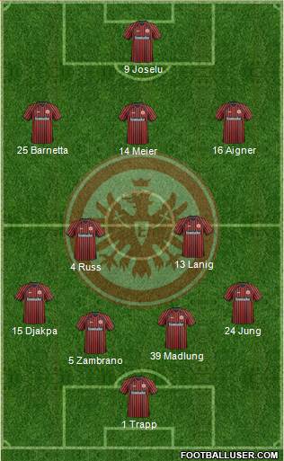 Eintracht Frankfurt Formation 2014