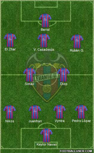 Levante U.D., S.A.D. Formation 2014