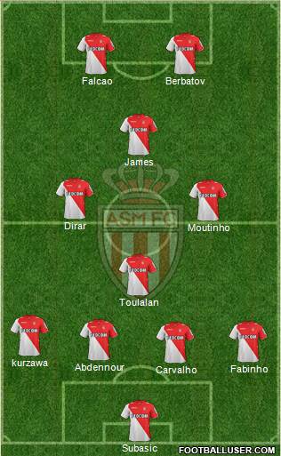 AS Monaco FC Formation 2014