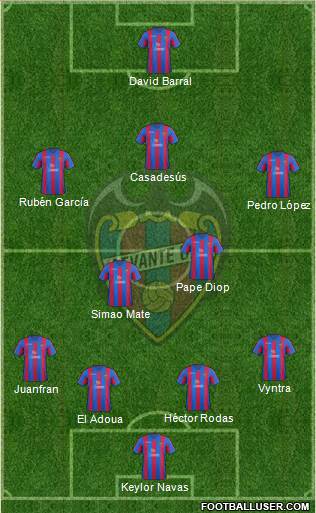 Levante U.D., S.A.D. Formation 2014