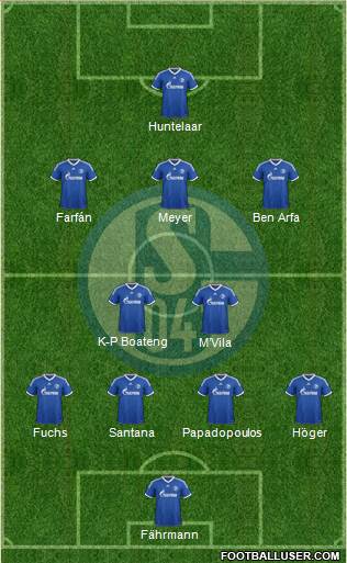 FC Schalke 04 Formation 2014