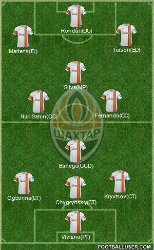 Shakhtar Donetsk Formation 2014