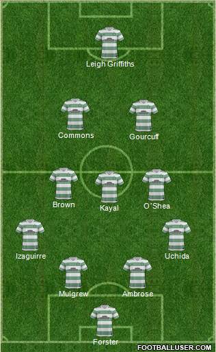 Celtic Formation 2014