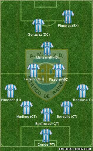 Atlético Rafaela Formation 2014