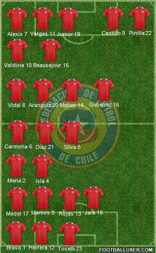 Chile Formation 2014