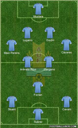 Uruguay Formation 2014