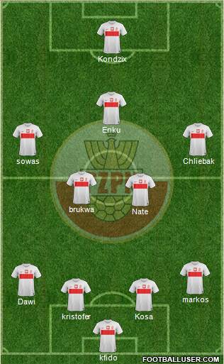 Poland Formation 2014