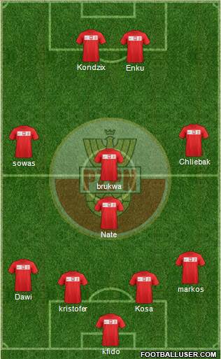 Poland Formation 2014