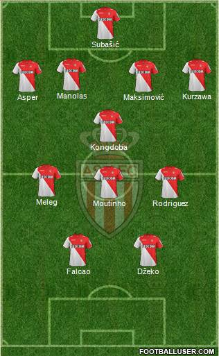 AS Monaco FC Formation 2014