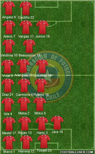 Chile Formation 2014